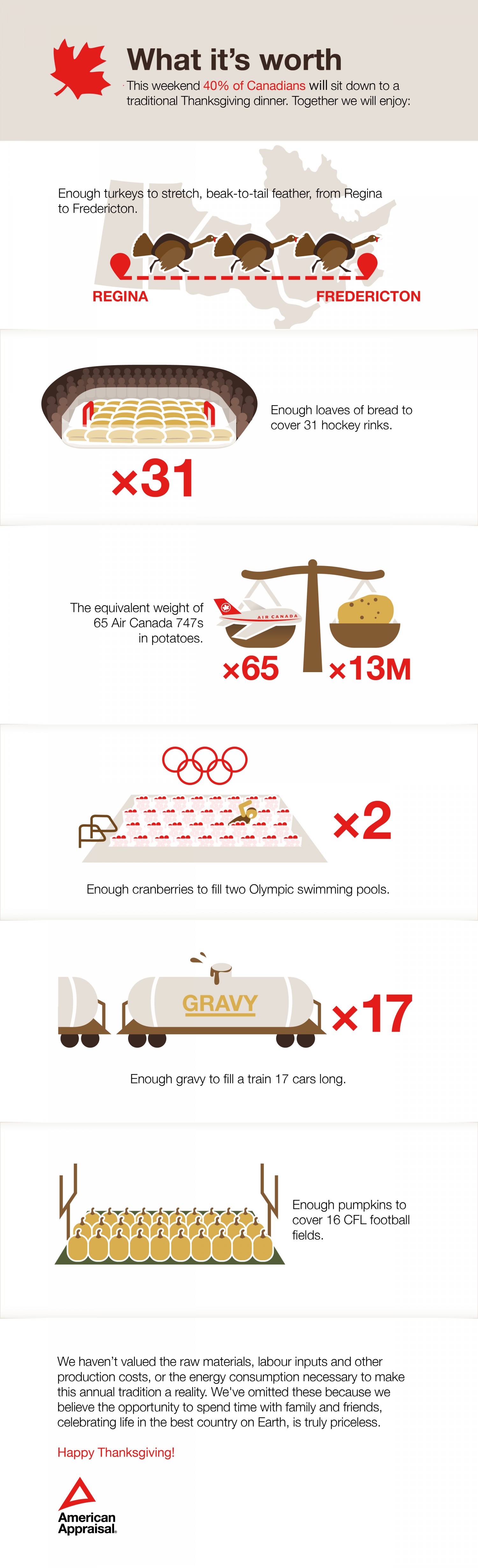 Infographic: Carving Up Canadian Thanksgiving by the ...